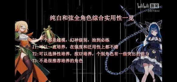 《纯白和弦》哪个角色值得抽 全角色综合实用性分析