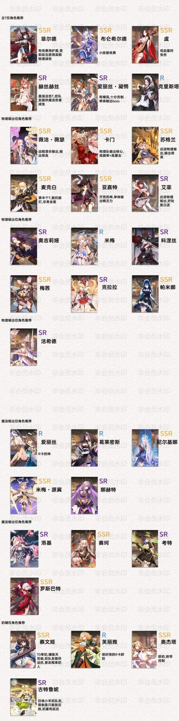 《纯白和弦》哪个角色值得抽 全角色综合实用性分析