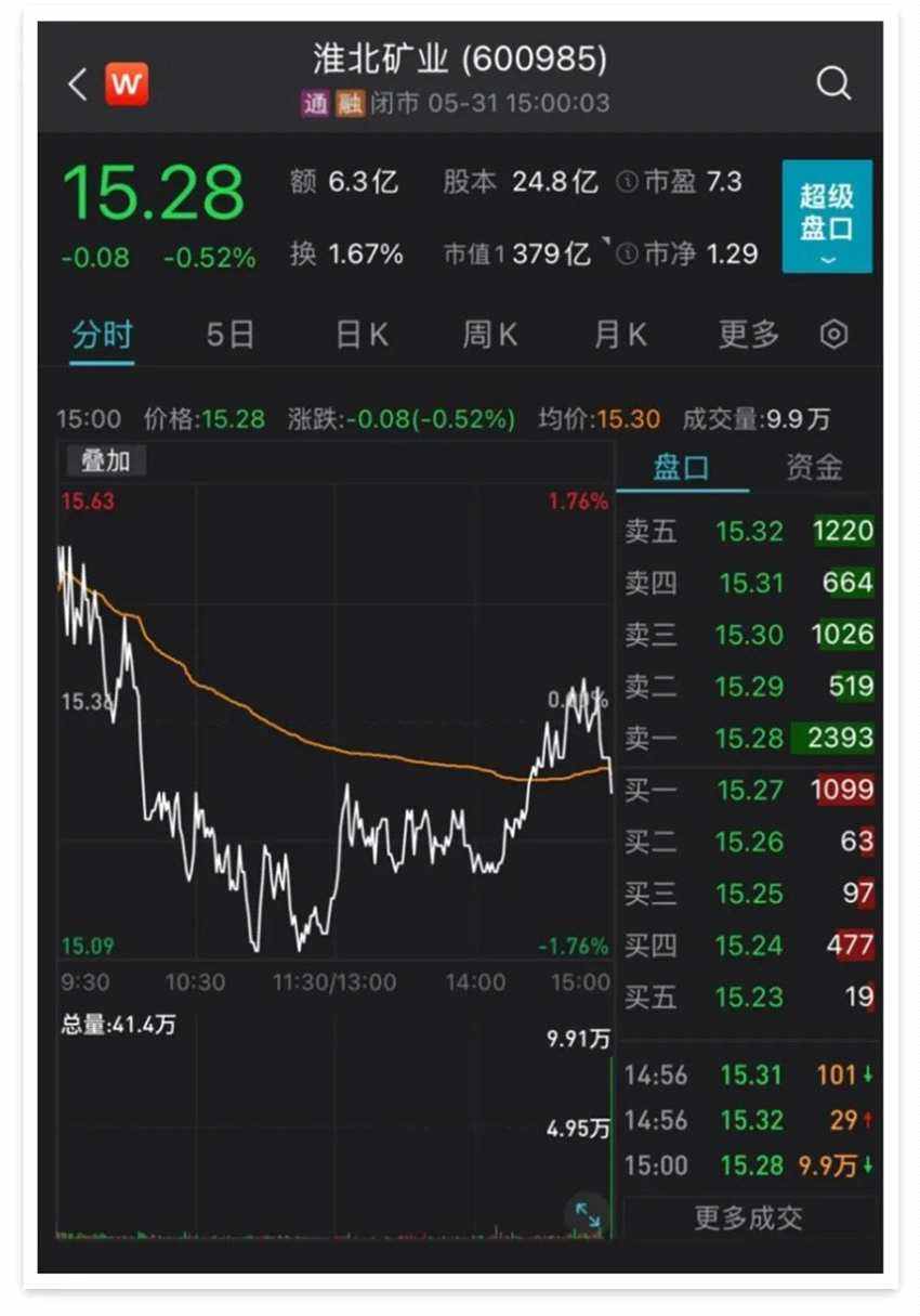 大量被动资金入场 广汽集团股价震荡上扬 