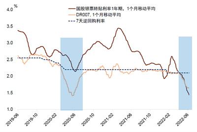 5月金融数据超预期，稳增长态度十分积极