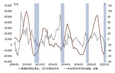 5月金融数据超预期，稳增长态度十分积极