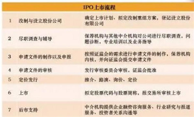 IPO上市的优势有哪些