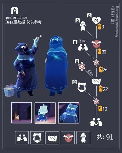 《光遇》猫猫先祖复刻攻略兑换表