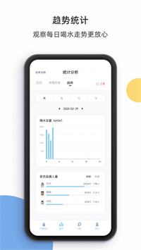 推荐5个超实用减肥app