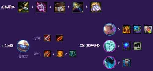 《云顶之弈》S8赛季高斗武器阵容最佳搭配方案一览