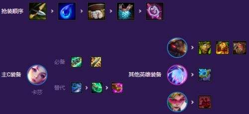 《云顶之弈》卡莎阵容怎么玩 S8怪兽卡莎阵容搭配攻略