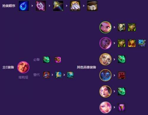 《云顶之弈》S8赛季星守灵能岩雀阵容最强搭配攻略