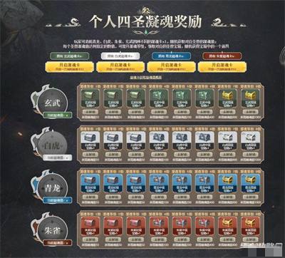 《CF》四圣归位活动介绍4