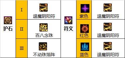 dnf110级版本巫女护石怎么搭配 2022巫女护石搭配指南