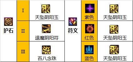 dnf110级版本巫女护石怎么搭配 2022巫女护石搭配指南