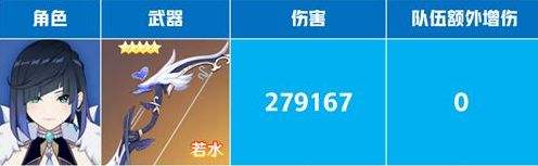 《原神》夜兰武器及圣遗物搭配推荐2022