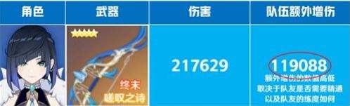 《原神》夜兰武器及圣遗物搭配推荐2022