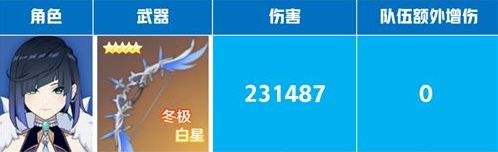 《原神》夜兰武器及圣遗物搭配推荐2022
