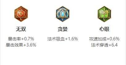 《王者荣耀》S32赛季艾琳出装及铭文最强搭配推荐