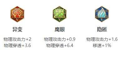 《王者荣耀》S32赛季李信最强出装及铭文搭配推荐