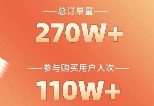 抖音超值购万人团成为商家新引擎