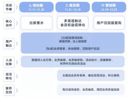 抖音电商品牌案例：蒙牛案例分析及运营打法拆解