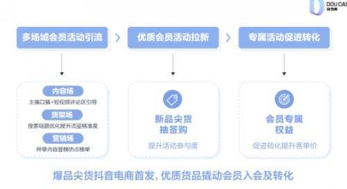 抖音电商品牌案例：北面案例分析及运营打法拆解