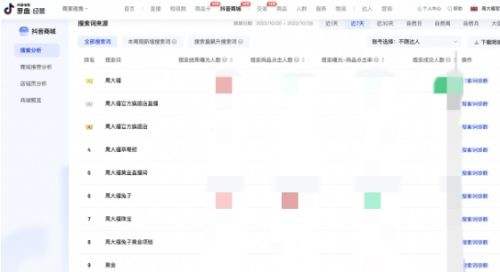 抖音电商品牌案例：周大福营销策略及打法技巧解析