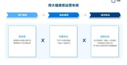 抖音电商品牌案例：周大福营销策略及打法技巧解析