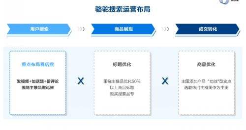 抖音电商品牌案例：骆驼CAMEL案例分析及运营打法拆解 