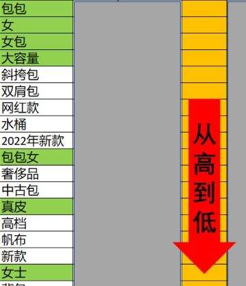 抖音电商教学：店铺营销的标题优化进阶玩法