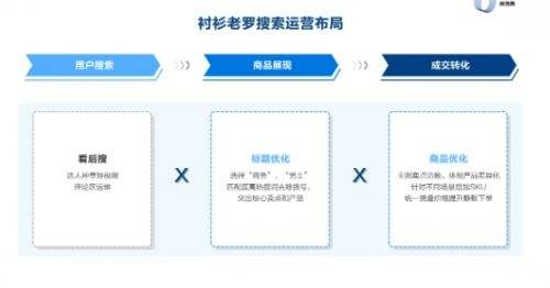 抖音电商品牌案例:衬衫老罗案例分析及运营打法拆解