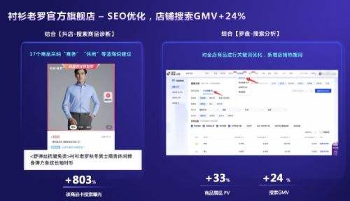 抖音电商品牌案例:衬衫老罗案例分析及运营打法拆解