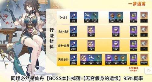 《崩坏星穹铁道》阮梅行迹材料是什么 阮梅行迹材料一览