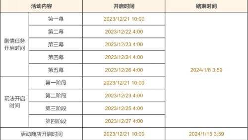 《原神》4.3蔷薇与铳枪活动怎么玩 4.3蔷薇与铳枪攻略合集