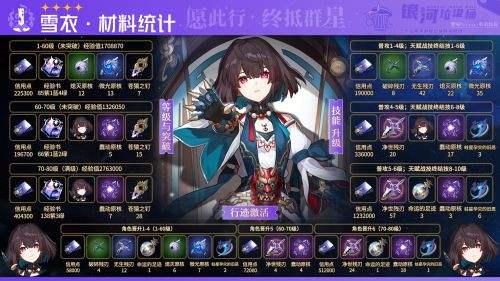 《崩坏星穹铁道》雪衣怎么培养 雪衣全方位培养攻略合集