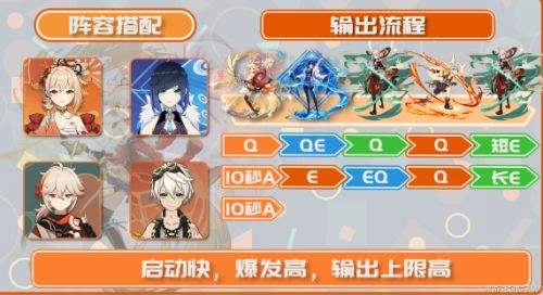 《原神》宵宫队伍搭配及输出手法详解