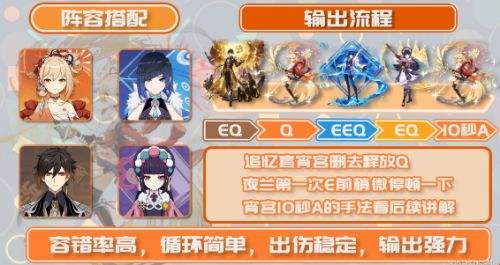 《原神》宵宫队伍搭配及输出手法详解
