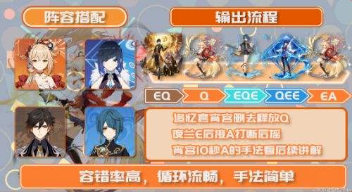 《原神》宵宫队伍搭配及输出手法详解
