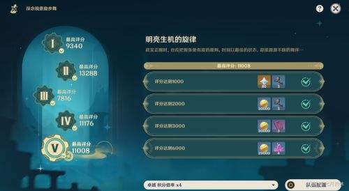 《原神》深念锐意旋步舞第五关队伍搭配方案