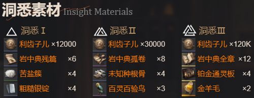 重返未来1999和平乌鲁玩法攻略