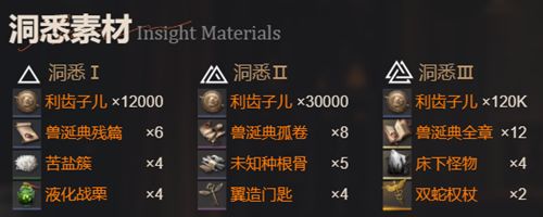重返未来1999沙丝绒玩法攻略