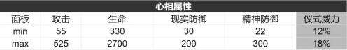 重返未来1999美丽新世界怎么样