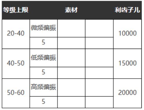 重返未来1999明日亦然怎么样