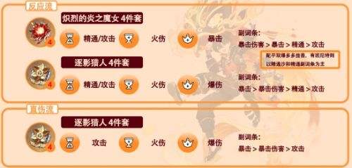 《原神》嘉明圣遗物套装及词条最佳搭配方案