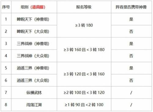 《大话手游》第二届召唤兽比斗争霸赛即将开幕