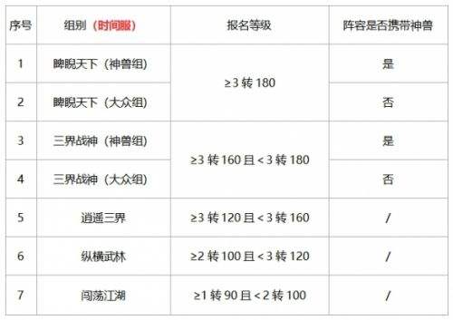 《大话手游》第二届召唤兽比斗争霸赛即将开幕