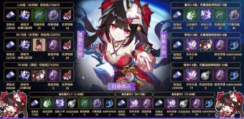 《崩坏星穹铁道》花火等级晋升材料汇总