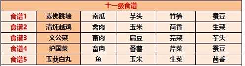 《江湖悠悠》最新食谱配方大全2024