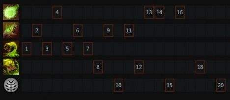 《DOTA2》剧毒术士出装及加点优先级顺序一览