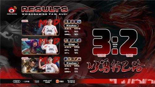 春季赛季后赛征程遗憾落幕,WBG演绎电竞精神