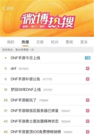 创纪录霸榜700小时?DNF手游满月开启新时代,狂撒福利