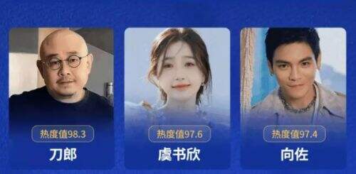2024热搜年度报告:虞书欣喜上榜,贾玲热度第一,沈腾马丽并驾齐驱