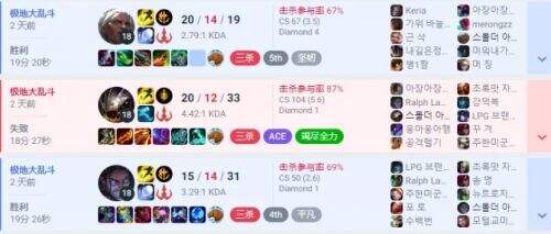 TheShy怒斥黑粉,回应不打排位原因,称上单打排位没用,大乱斗更好玩