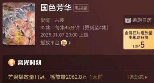 《国色芳华》仅播几集,收视已破千万,2025年最大的黑马剧出现了